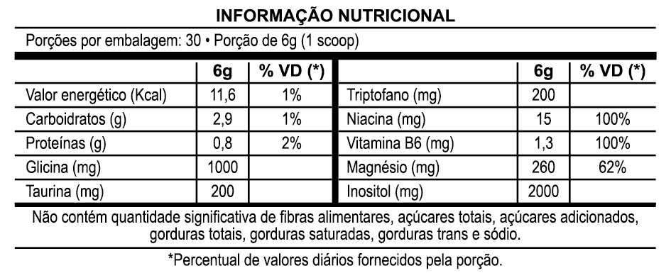 Tabela nutricional — Frutas Vermelhas